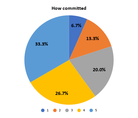 leading a sustainable life